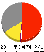 中日本商事 損益計算書 2011年3月期