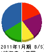 ヤスイ土建 貸借対照表 2011年1月期