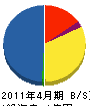 松尾電工 貸借対照表 2011年4月期