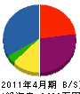 祖父江造園 貸借対照表 2011年4月期