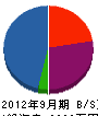 宮本組 貸借対照表 2012年9月期