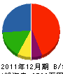 手塚工務店 貸借対照表 2011年12月期