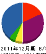 阪神塗装工業 貸借対照表 2011年12月期