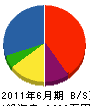 入倉組 貸借対照表 2011年6月期
