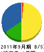 橋口工務店 貸借対照表 2011年9月期