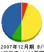 山本電気商会 貸借対照表 2007年12月期