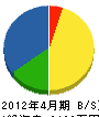 円明組 貸借対照表 2012年4月期