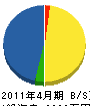 丸弘佐々木電設 貸借対照表 2011年4月期
