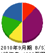 横倉鉄工 貸借対照表 2010年9月期