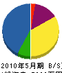木村土木 貸借対照表 2010年5月期