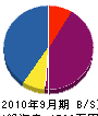 中村畳店 貸借対照表 2010年9月期