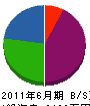 武田造園 貸借対照表 2011年6月期