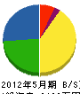 高千穂 貸借対照表 2012年5月期