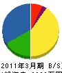 山川造園 貸借対照表 2011年3月期