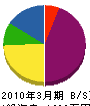京和 貸借対照表 2010年3月期