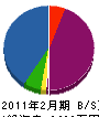 雄涛 貸借対照表 2011年2月期