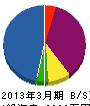 和久田設備 貸借対照表 2013年3月期