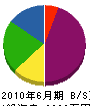 武田造園 貸借対照表 2010年6月期