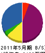川口工業所 貸借対照表 2011年5月期