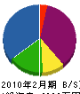 木村板金 貸借対照表 2010年2月期
