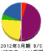 玉田工業 貸借対照表 2012年3月期