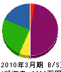 福島空調システム 貸借対照表 2010年3月期