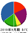 竹芝電気工事 貸借対照表 2010年9月期