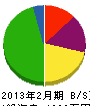 高橋土木工事 貸借対照表 2013年2月期