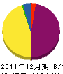 平木工務所 貸借対照表 2011年12月期