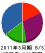 福岡宅園 貸借対照表 2011年3月期