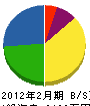 依田電気工事 貸借対照表 2012年2月期