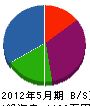 浜田建設 貸借対照表 2012年5月期