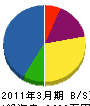 リフォーム愛知 貸借対照表 2011年3月期