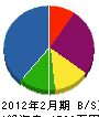 山崎電設 貸借対照表 2012年2月期