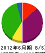 ロータス安部 貸借対照表 2012年6月期