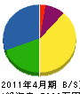 松村設備工業 貸借対照表 2011年4月期