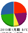平澤建設 貸借対照表 2013年1月期