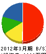 田中電気工業所 貸借対照表 2012年3月期