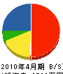 倉田建築 貸借対照表 2010年4月期