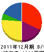 今井水道設備 貸借対照表 2011年12月期