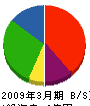 立花宏和システムサービス 貸借対照表 2009年3月期