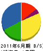 福岡日野組 貸借対照表 2011年6月期