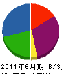 曽根工業 貸借対照表 2011年6月期