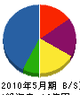 関東コーワ 貸借対照表 2010年5月期