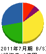 東大阪設備工業 貸借対照表 2011年7月期