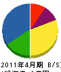 茂泉建設 貸借対照表 2011年4月期
