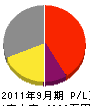山田塗装 損益計算書 2011年9月期