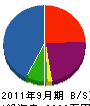 岡本電気工事 貸借対照表 2011年9月期