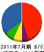 八百津電設 貸借対照表 2011年7月期