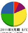 丸芳 貸借対照表 2011年9月期